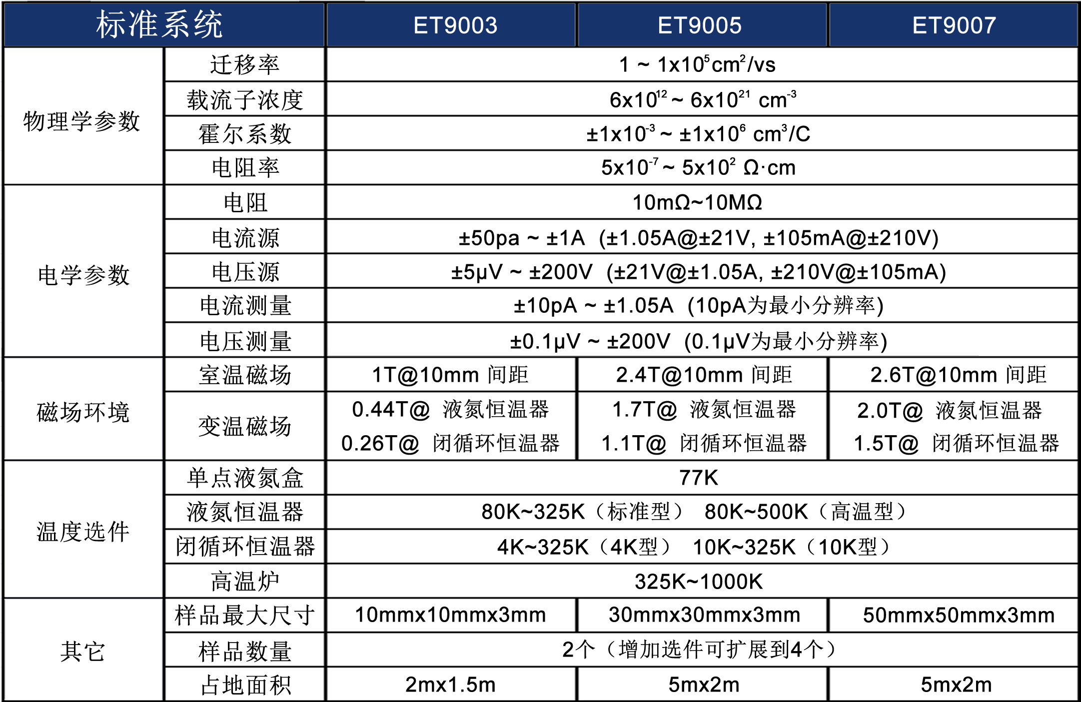 电输运性质(霍尔效应)测量系统 电输运性质(霍尔效应)测量系统