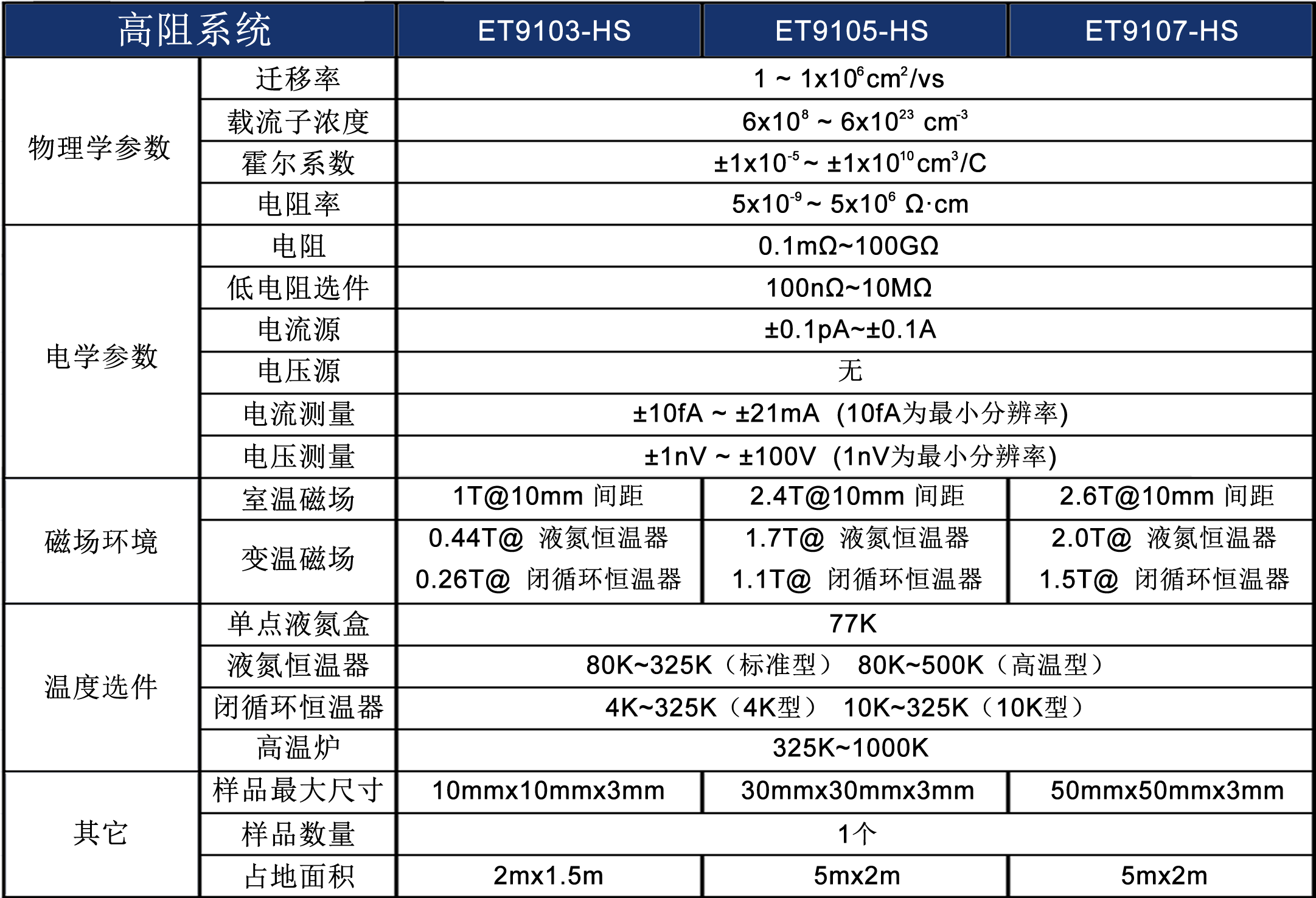 电输运性质(霍尔效应)测量系统 电输运性质(霍尔效应)测量系统