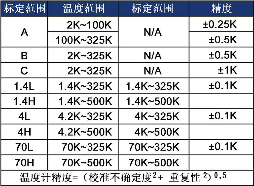 DT64硅二极管温度计 DT64硅二极管温度计