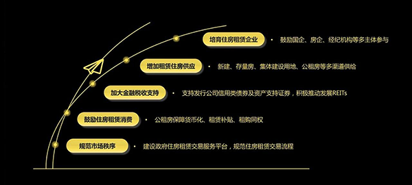 【行业白皮书】相寓——长租公寓万亿时代 【行业白皮书】相寓——长租公寓万亿时代