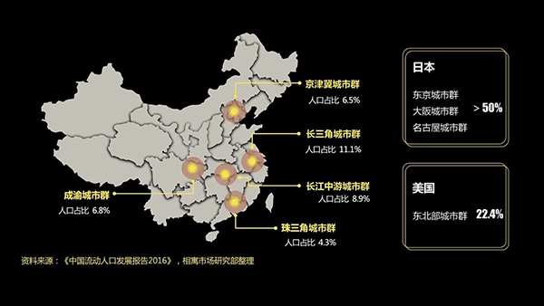 【行业白皮书】相寓——长租公寓万亿时代 【行业白皮书】相寓——长租公寓万亿时代