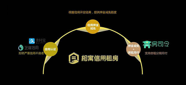 【行业白皮书】相寓——长租公寓万亿时代 【行业白皮书】相寓——长租公寓万亿时代