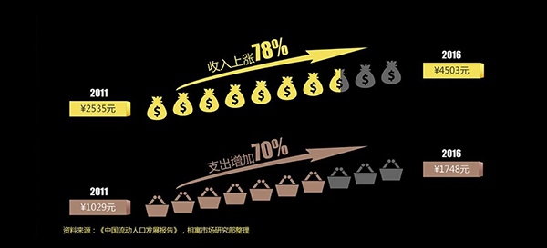 【行业白皮书】相寓——长租公寓万亿时代 【行业白皮书】相寓——长租公寓万亿时代