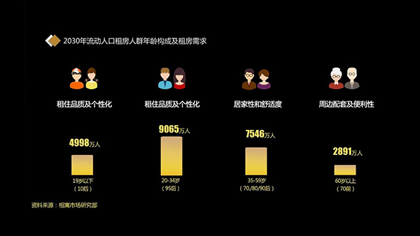 【行业白皮书】相寓——长租公寓万亿时代 【行业白皮书】相寓——长租公寓万亿时代