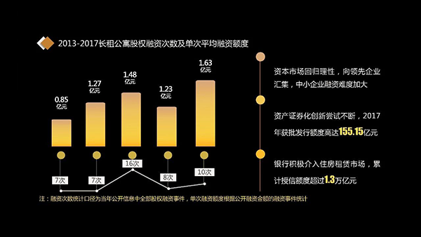 【行业白皮书】相寓——长租公寓万亿时代 【行业白皮书】相寓——长租公寓万亿时代