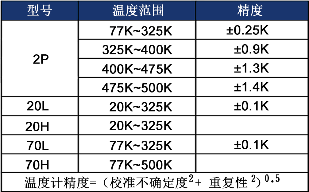 PT100铂电阻温度计 PT100铂电阻温度计