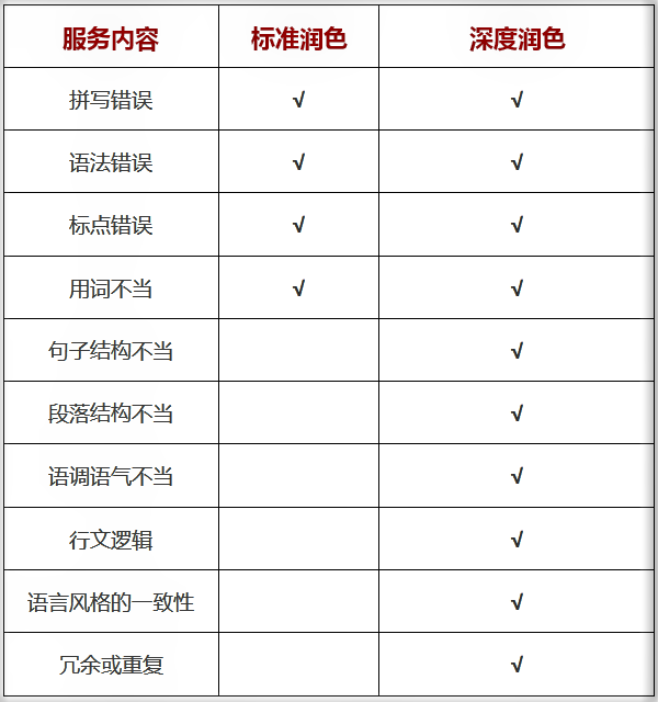 科技论文润色