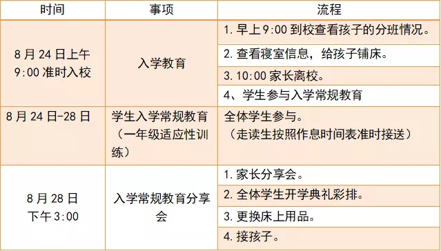一年级“首战”攻略 一年级“首战”攻略