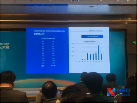 远程医疗现“叫好不叫座”难题:多地上亿资金投入换不回理想门诊量,国家将推动相关医保政策“破冰” 远程医疗现“叫好不叫座”难题:多地上亿资金投入换不回理想门诊量,国家将推动相关医保政策“破冰”