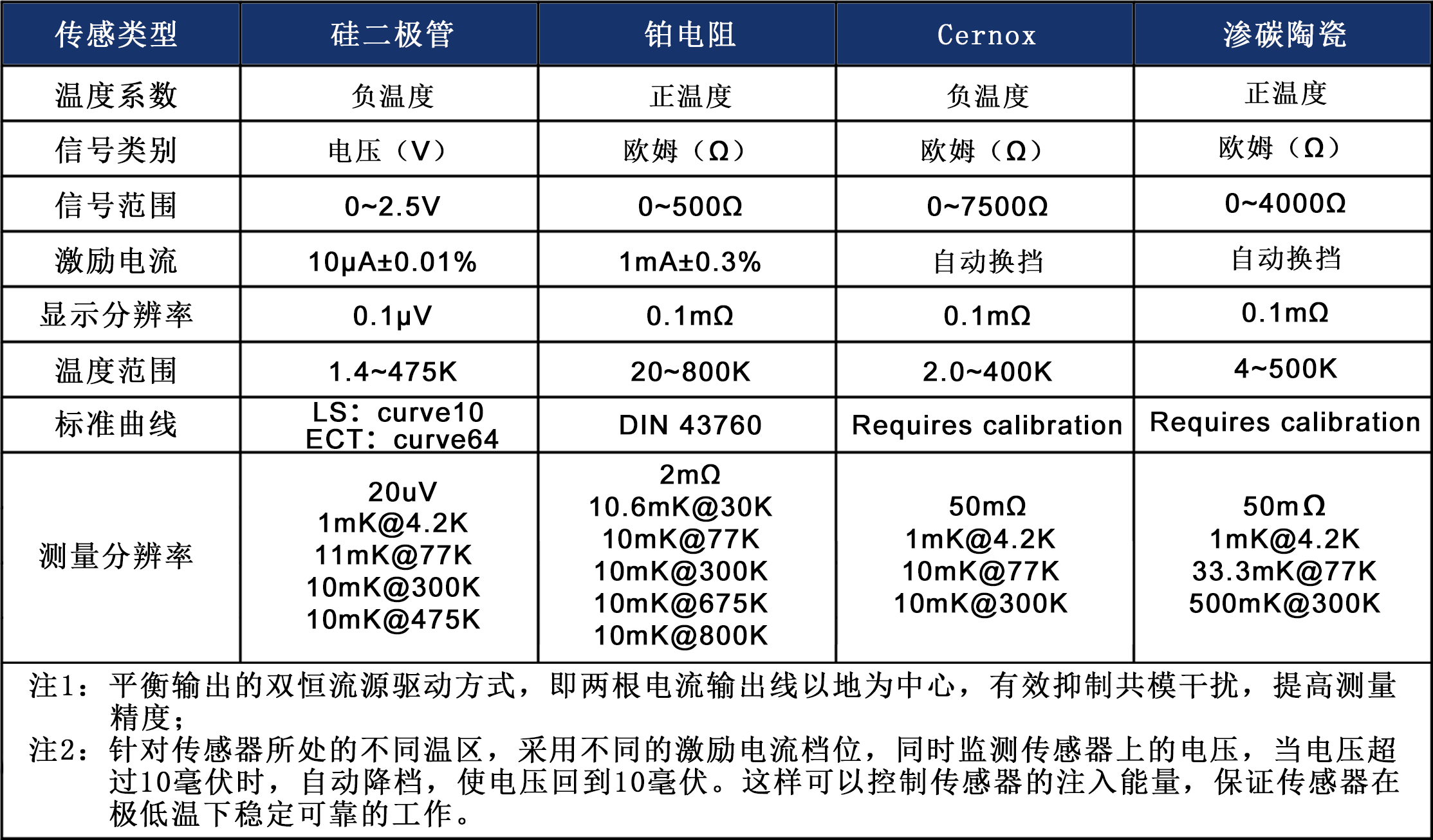 TC280控温仪 TC280控温仪