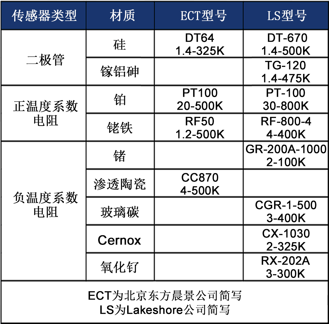 TC280控温仪 TC280控温仪