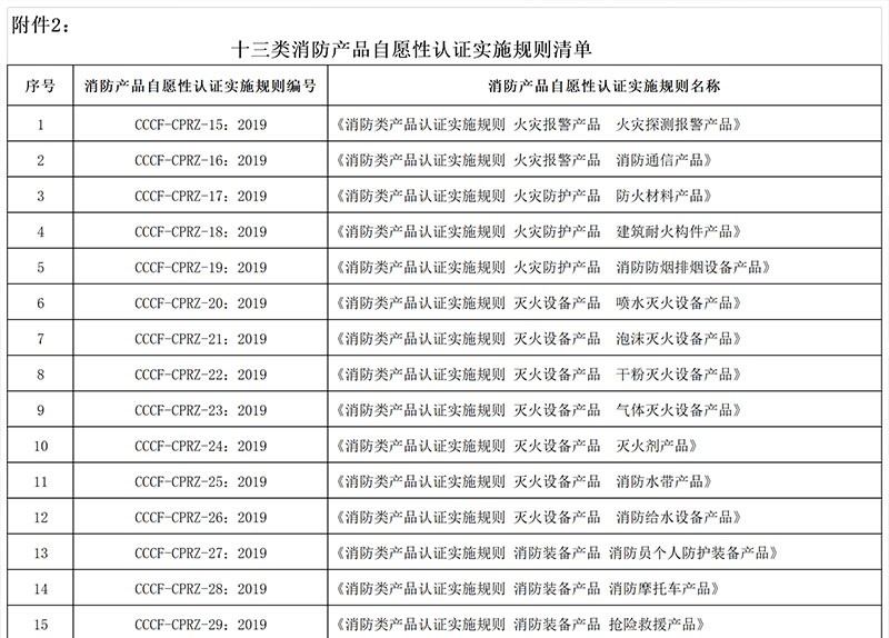 应急管理部消防产品合格评定中心