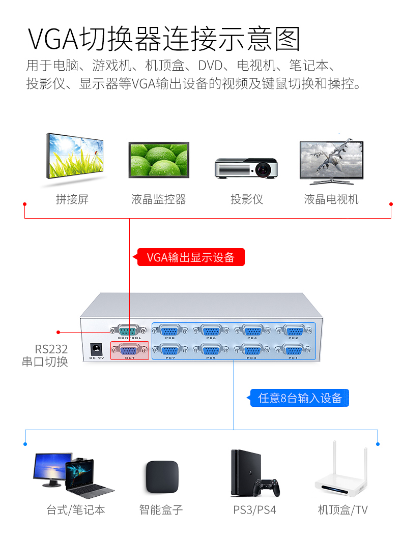 迈拓MT-15-8DH  八口VGA切换器（8进1出）支持宽屏带遥控高清
