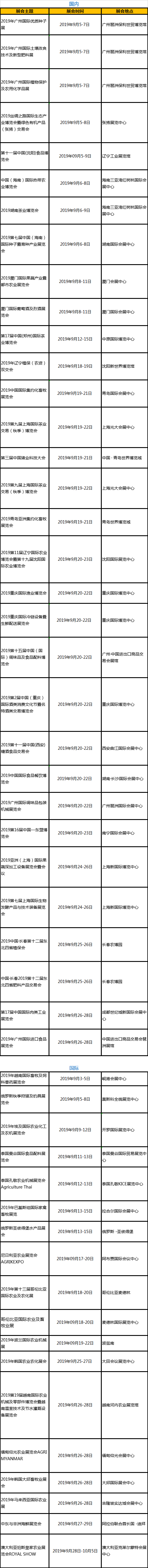 【展会预告】2019年9月份农业展会预告