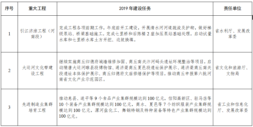 淮河經(jīng)濟(jì)帶建設(shè)要點公布!先進(jìn)制造業(yè)集群、特色農(nóng)業(yè)集群、物流樞紐建設(shè)等10項重大工程建設(shè)任務(wù)丨全文 淮河經(jīng)濟(jì)帶建設(shè)要點公布!先進(jìn)制造業(yè)集群、特色農(nóng)業(yè)集群、物流樞紐建設(shè)等10項重大工程建設(shè)任務(wù)丨全文