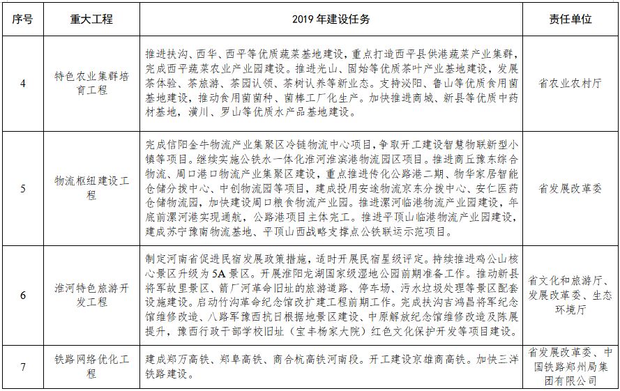 淮河經(jīng)濟(jì)帶建設(shè)要點公布!先進(jìn)制造業(yè)集群、特色農(nóng)業(yè)集群、物流樞紐建設(shè)等10項重大工程建設(shè)任務(wù)丨全文 淮河經(jīng)濟(jì)帶建設(shè)要點公布!先進(jìn)制造業(yè)集群、特色農(nóng)業(yè)集群、物流樞紐建設(shè)等10項重大工程建設(shè)任務(wù)丨全文