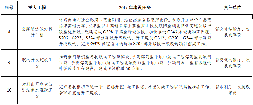 淮河經(jīng)濟(jì)帶建設(shè)要點公布!先進(jìn)制造業(yè)集群、特色農(nóng)業(yè)集群、物流樞紐建設(shè)等10項重大工程建設(shè)任務(wù)丨全文 淮河經(jīng)濟(jì)帶建設(shè)要點公布!先進(jìn)制造業(yè)集群、特色農(nóng)業(yè)集群、物流樞紐建設(shè)等10項重大工程建設(shè)任務(wù)丨全文