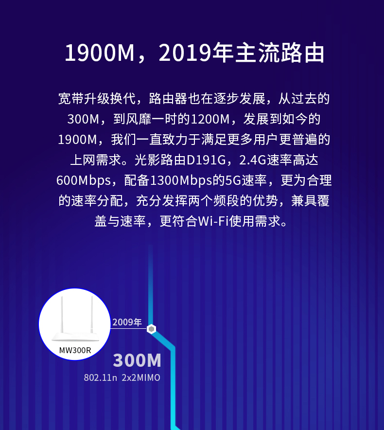 水星D191G 1900M双频千兆无线路由器(2个LAN口）