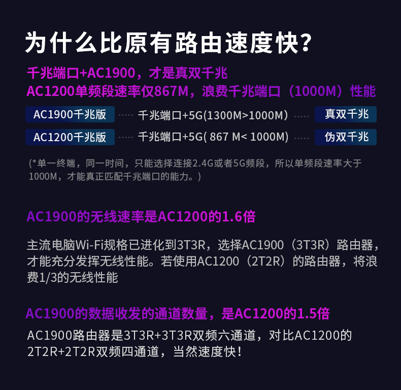 水星D191G 1900M双频千兆无线路由器(2个LAN口）
