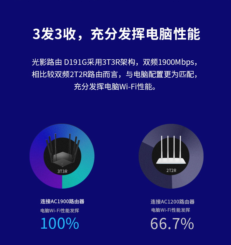 水星D191G 1900M双频千兆无线路由器(2个LAN口）