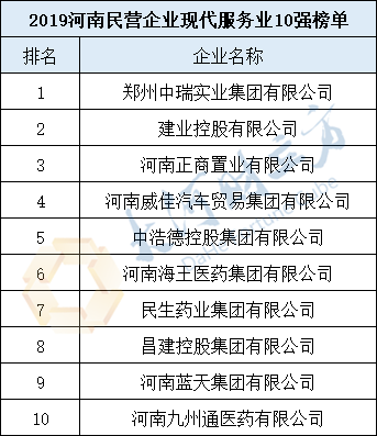 2019河南民營企業(yè)100強發(fā)布丨全榜單 2019河南民營企業(yè)100強發(fā)布丨全榜單