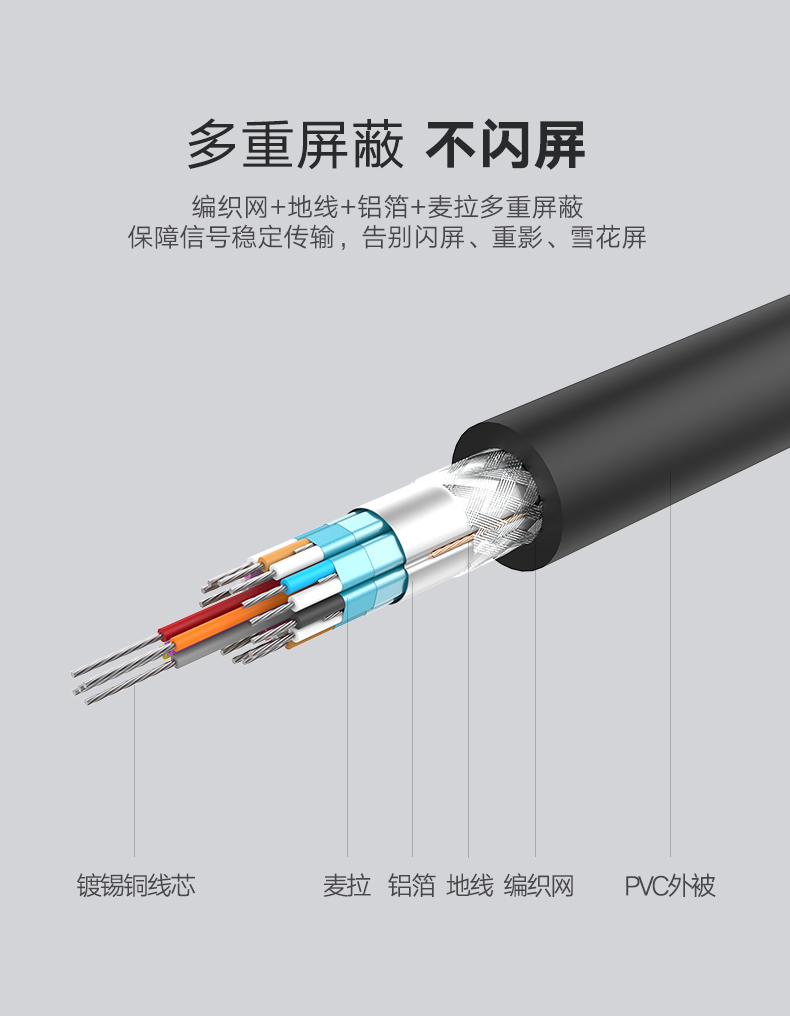 绿联DV101-24+1DVI线双通道 高清2K电脑显卡主机连接显示器数据线