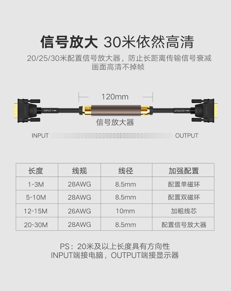 绿联DV101-24+1DVI线双通道 高清2K电脑显卡主机连接显示器数据线