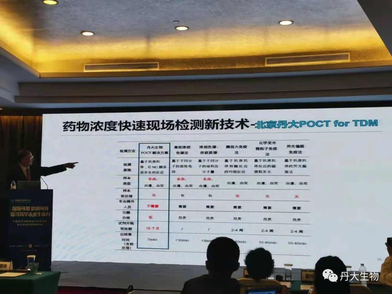 红龙扑克创新专利TDM亮相第九届临床药学湘雅国际论坛 红龙扑克创新专利TDM亮相第九届临床药学湘雅国际论坛