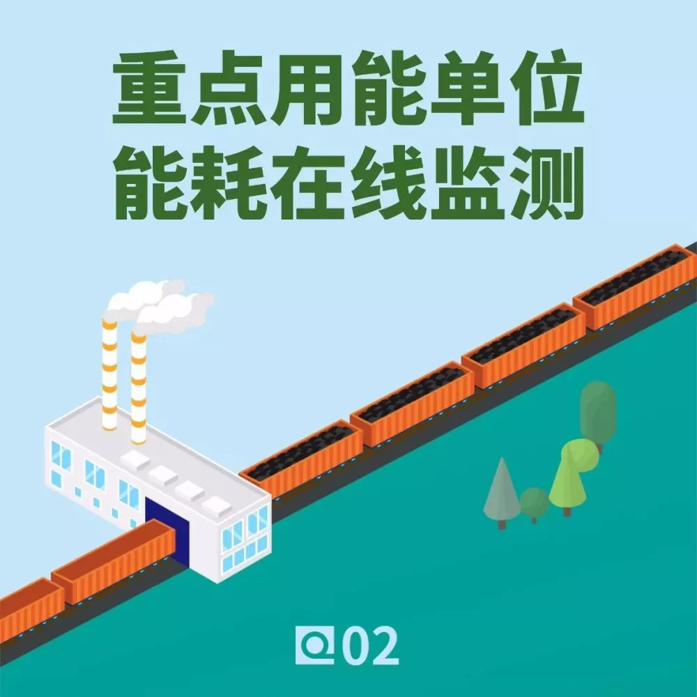 政府能源管理平台