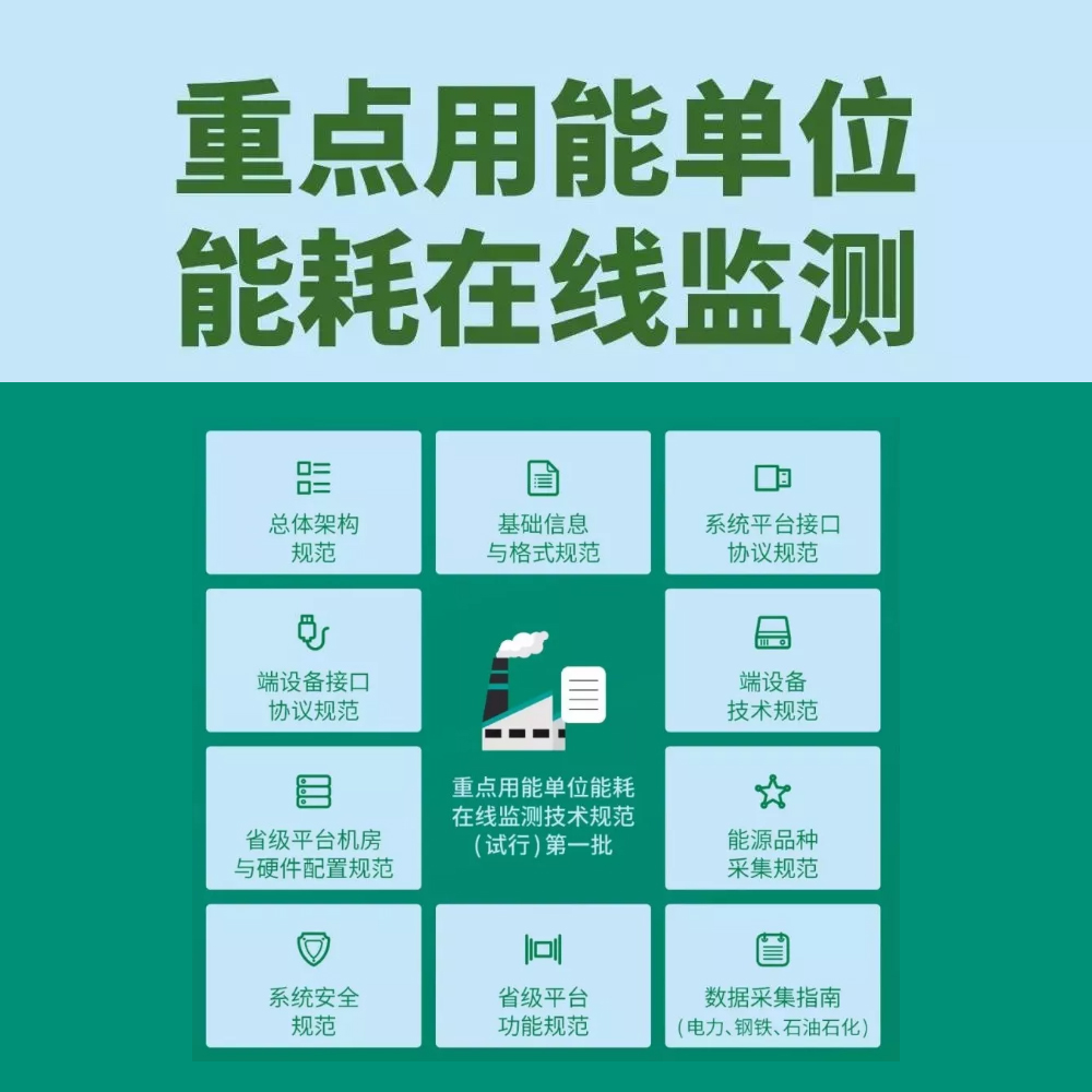 重点用能单位能耗在线监测40问之政策法规与标准技术篇Q4