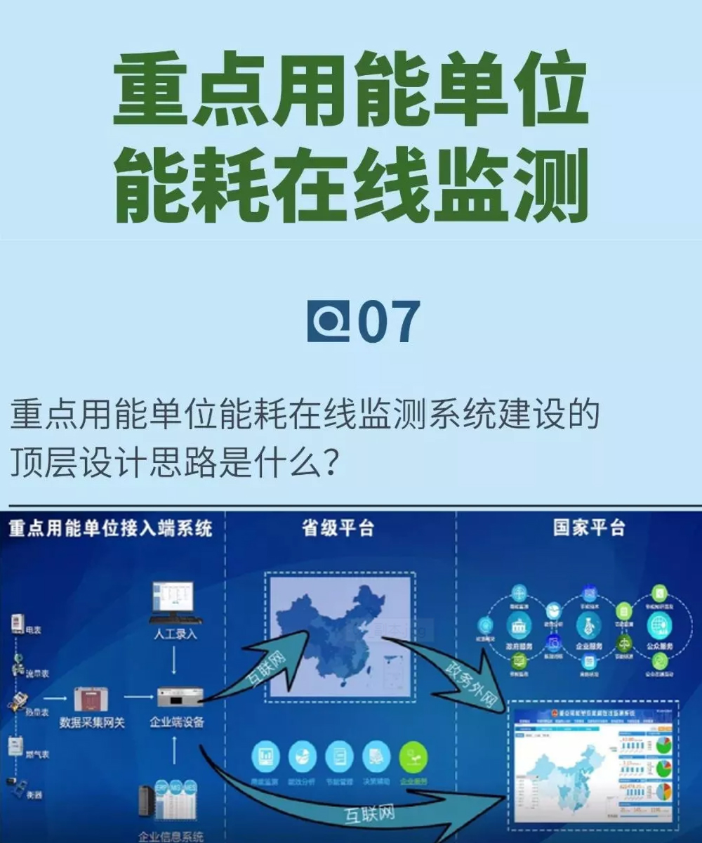 能耗在线监测