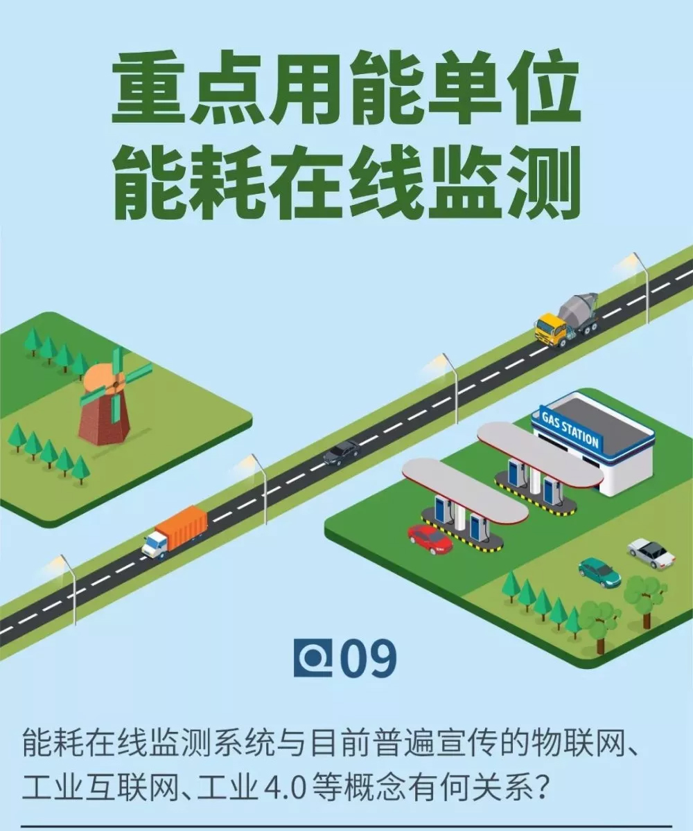 能耗在线监测系统