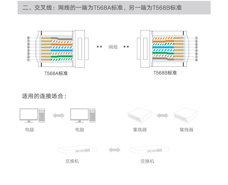 绿联NW110 超五类水晶头100个装RJ45网络水晶头