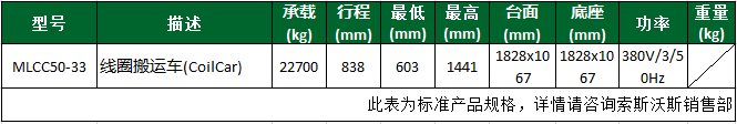 线圈搬运车(CoilCar)