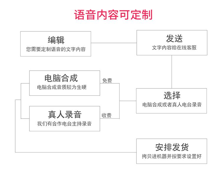红外感应欢迎光临迎宾门铃