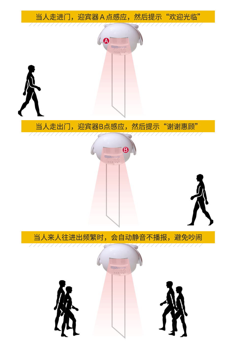 红外感应欢迎光临迎宾门铃
