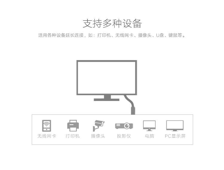 绿联20826 (5米)/20827 （10米）-USB3.0信号放大延长线  黑色
