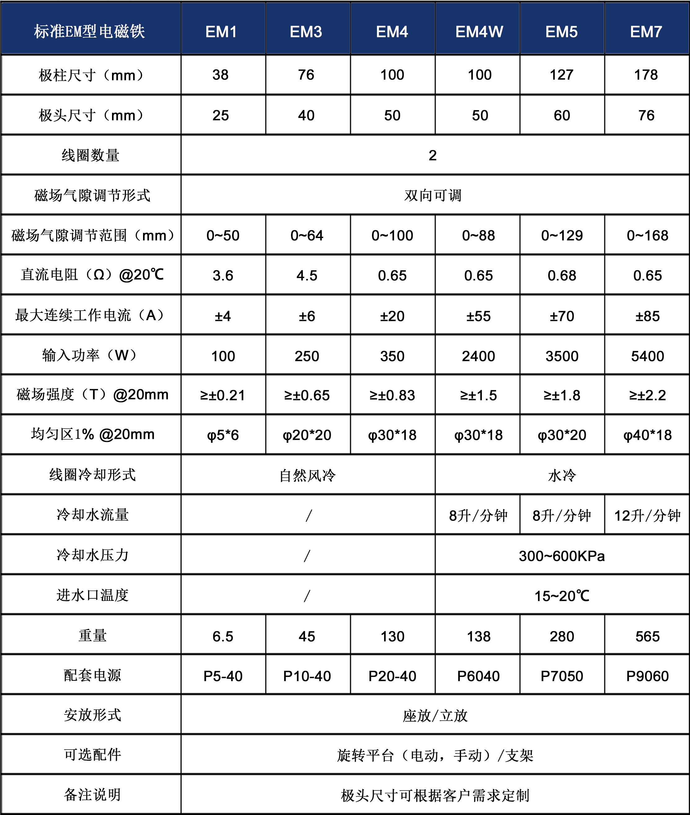 EM系列标准电磁铁 EM系列标准电磁铁