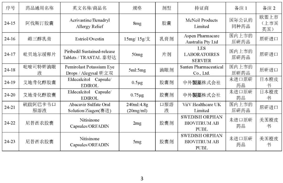 关于发布《化学仿制药参比制剂目录(第二十四批)》的公示 关于发布《化学仿制药参比制剂目录(第二十四批)》的公示