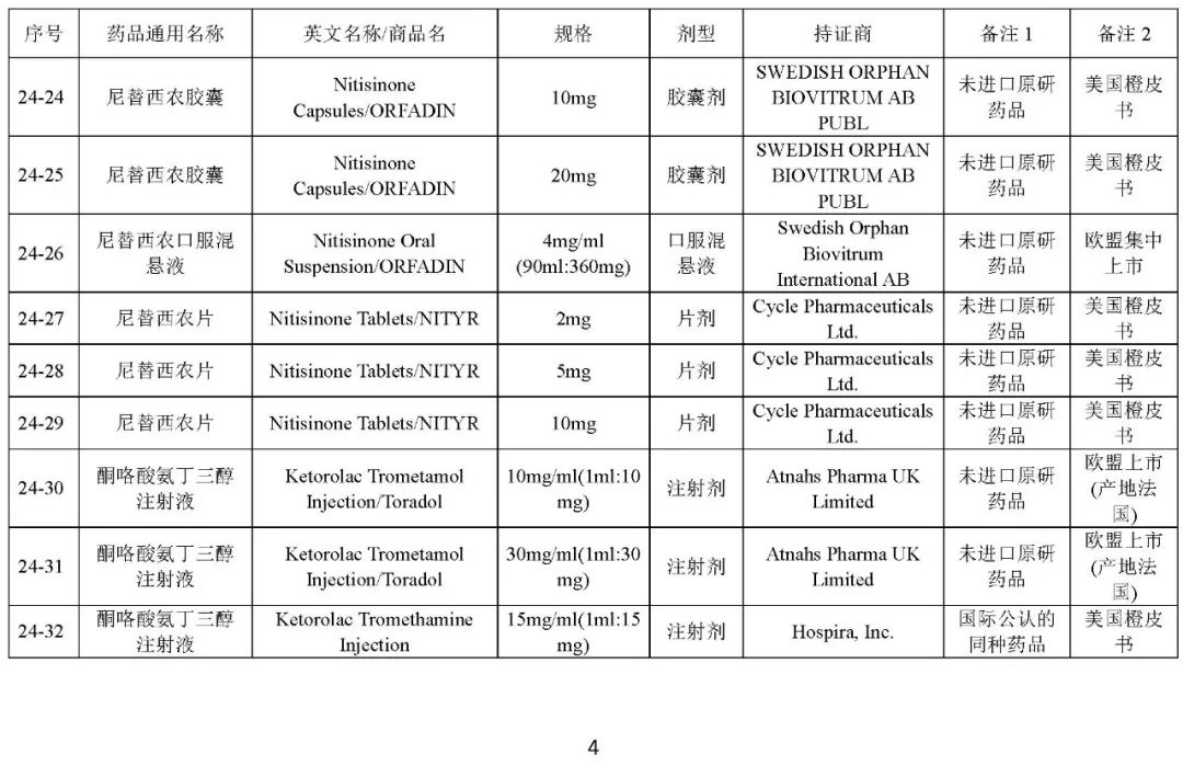 关于发布《化学仿制药参比制剂目录(第二十四批)》的公示 关于发布《化学仿制药参比制剂目录(第二十四批)》的公示
