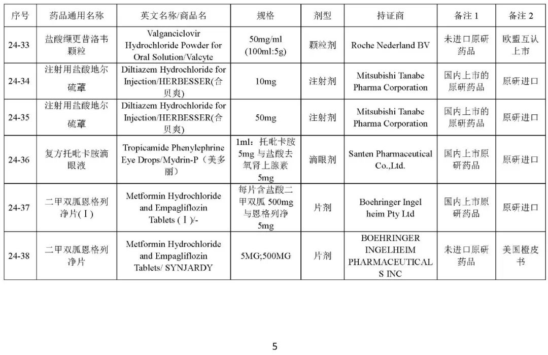 关于发布《化学仿制药参比制剂目录(第二十四批)》的公示 关于发布《化学仿制药参比制剂目录(第二十四批)》的公示