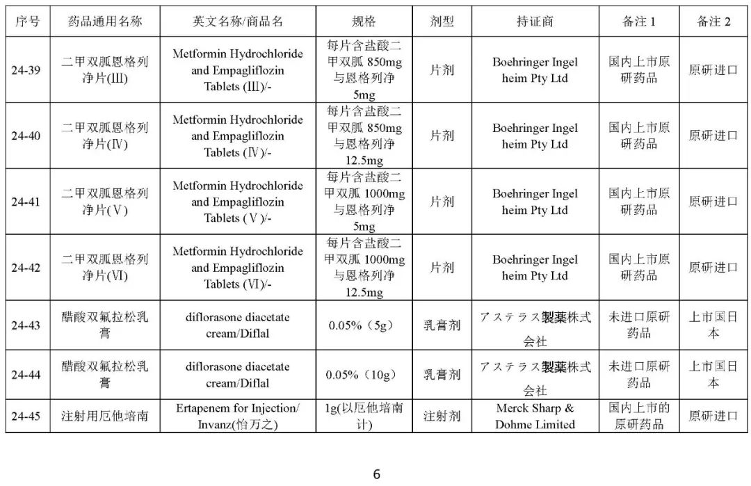 关于发布《化学仿制药参比制剂目录(第二十四批)》的公示 关于发布《化学仿制药参比制剂目录(第二十四批)》的公示