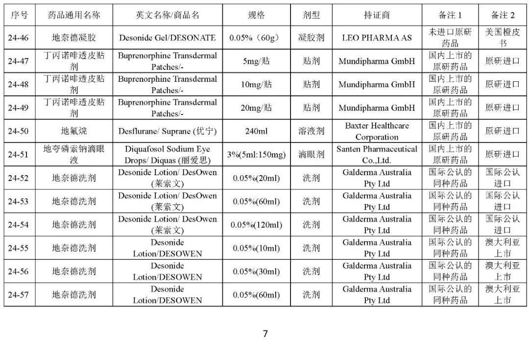 关于发布《化学仿制药参比制剂目录(第二十四批)》的公示 关于发布《化学仿制药参比制剂目录(第二十四批)》的公示