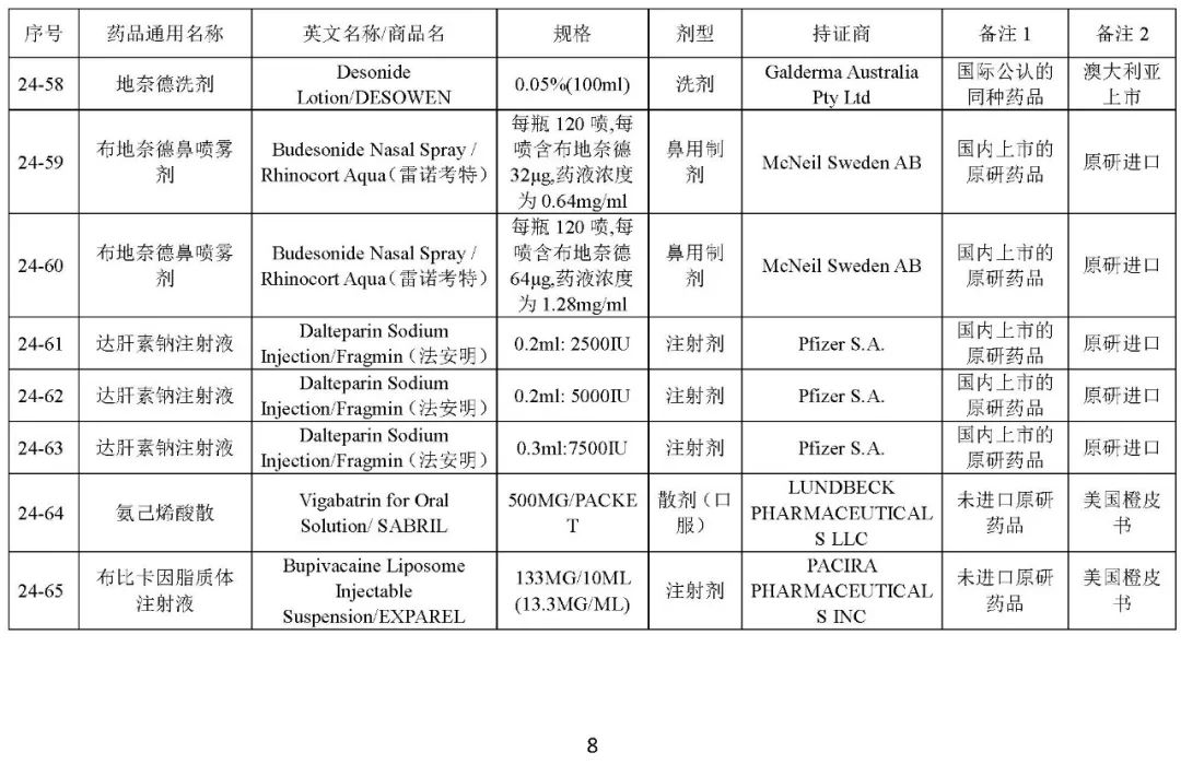 关于发布《化学仿制药参比制剂目录(第二十四批)》的公示 关于发布《化学仿制药参比制剂目录(第二十四批)》的公示