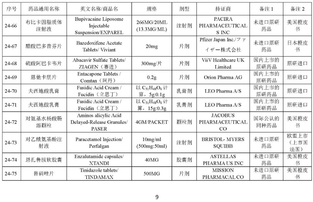 关于发布《化学仿制药参比制剂目录(第二十四批)》的公示 关于发布《化学仿制药参比制剂目录(第二十四批)》的公示