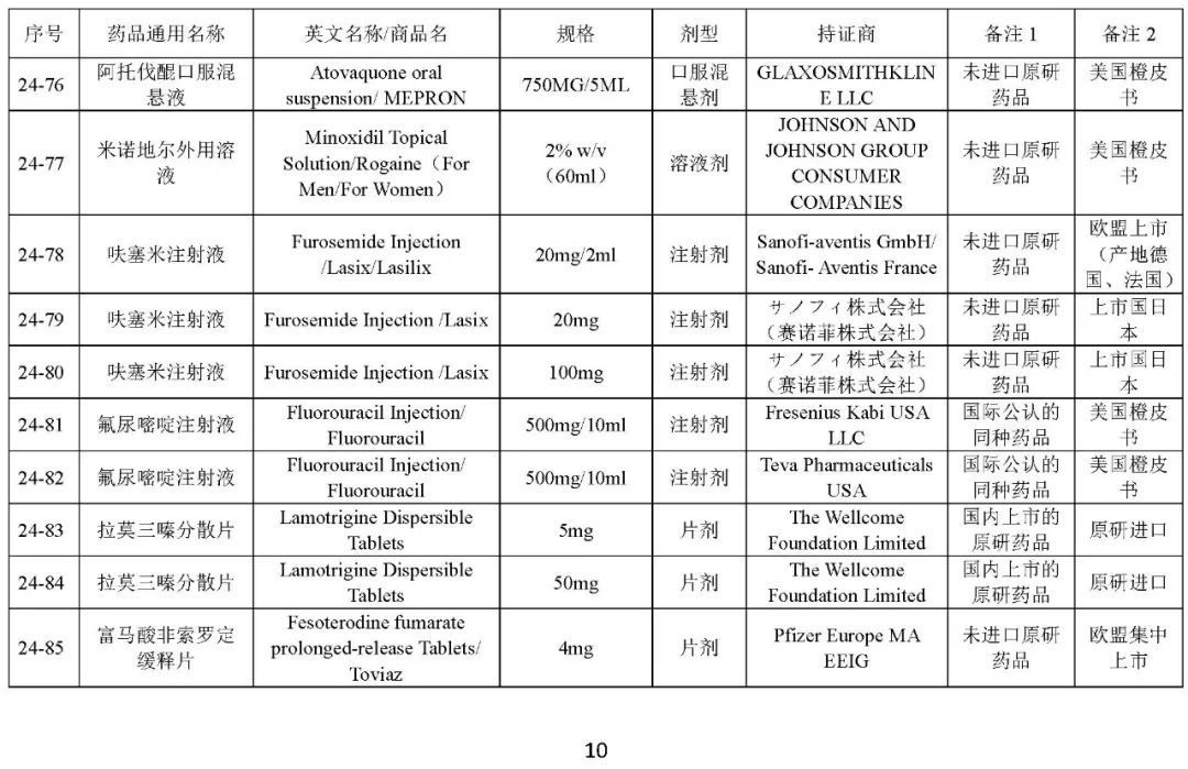 关于发布《化学仿制药参比制剂目录(第二十四批)》的公示 关于发布《化学仿制药参比制剂目录(第二十四批)》的公示