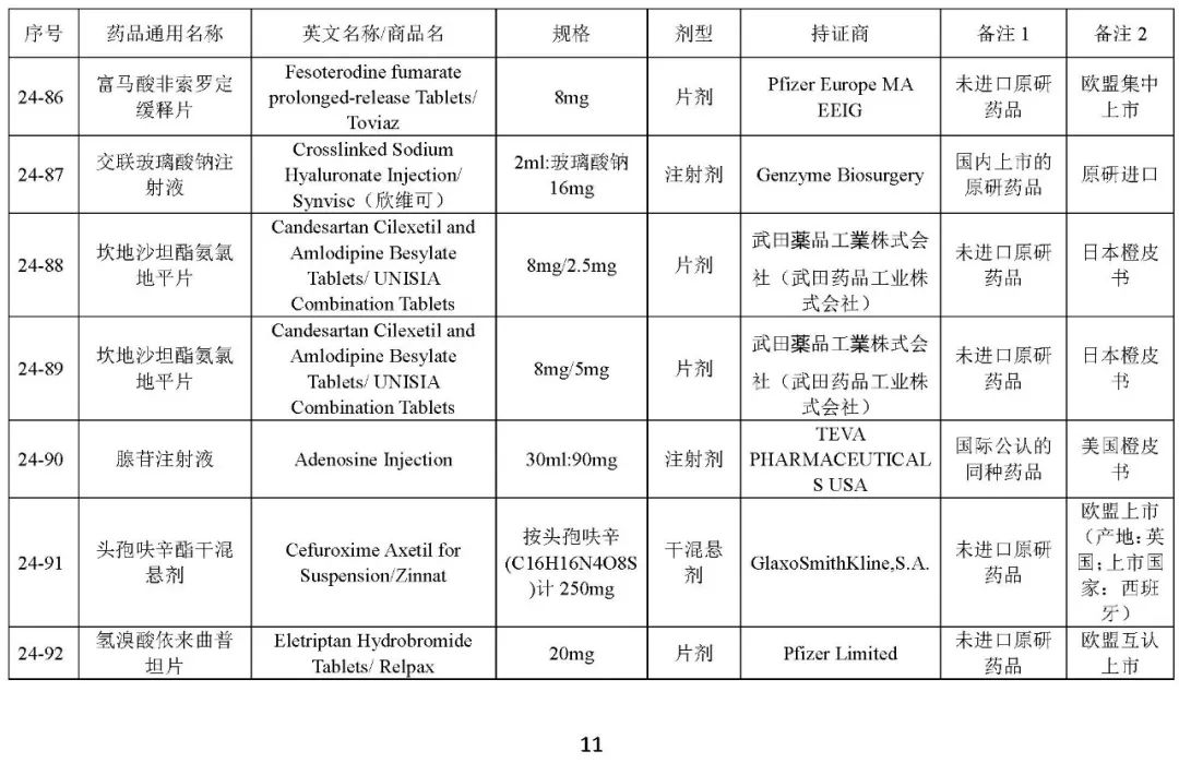 关于发布《化学仿制药参比制剂目录(第二十四批)》的公示 关于发布《化学仿制药参比制剂目录(第二十四批)》的公示
