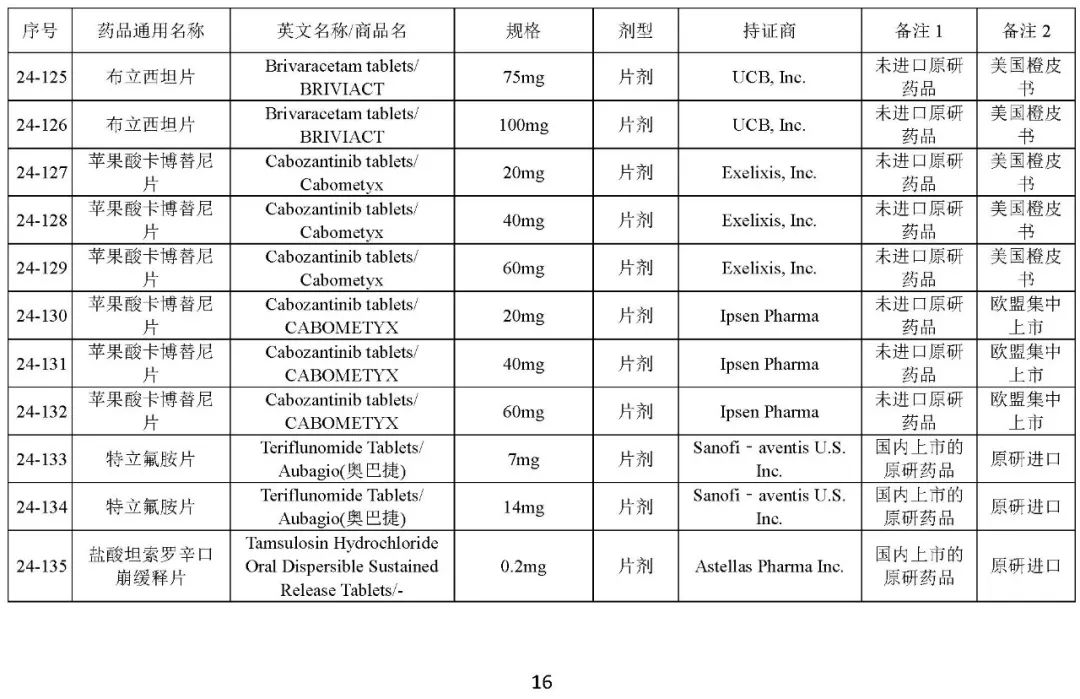 关于发布《化学仿制药参比制剂目录(第二十四批)》的公示 关于发布《化学仿制药参比制剂目录(第二十四批)》的公示