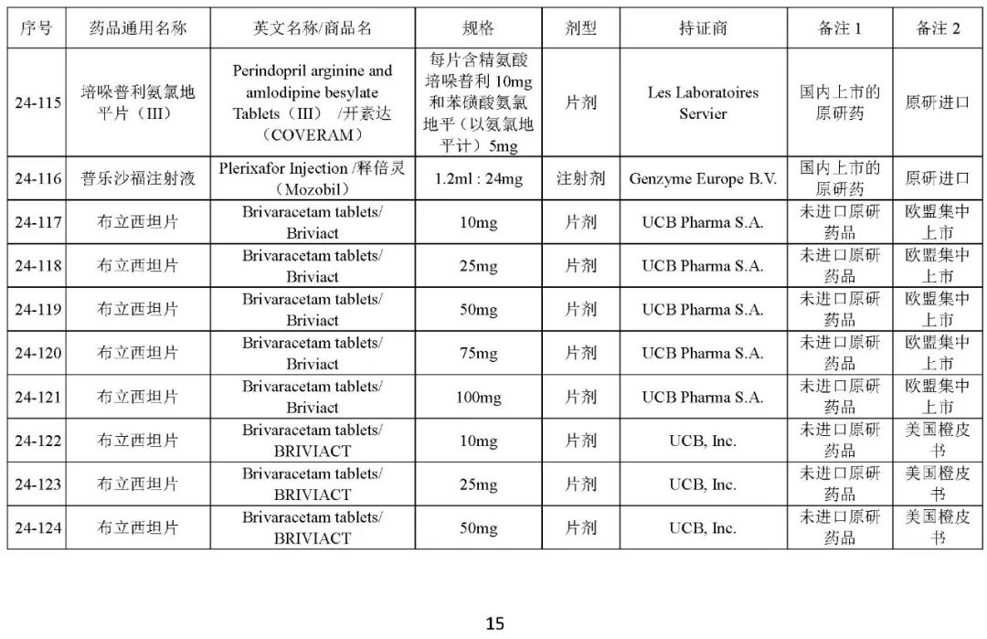 关于发布《化学仿制药参比制剂目录(第二十四批)》的公示 关于发布《化学仿制药参比制剂目录(第二十四批)》的公示