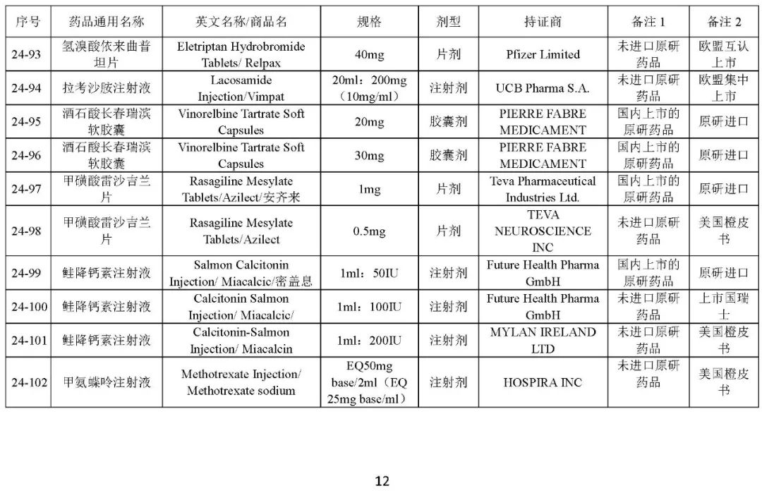 关于发布《化学仿制药参比制剂目录(第二十四批)》的公示 关于发布《化学仿制药参比制剂目录(第二十四批)》的公示